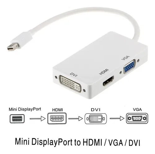 [201642] MINI DISPLAY PORT (THUNDERBOLT) A HDMI-VGA-DVI 3EN1